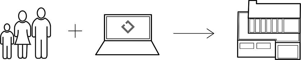 użytkownik - platforma - dom