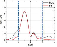 EXAFS fitting of 9-U sample with Na4(UO2)2(CO3)4 (J Nucl. Mater. 629 2026)