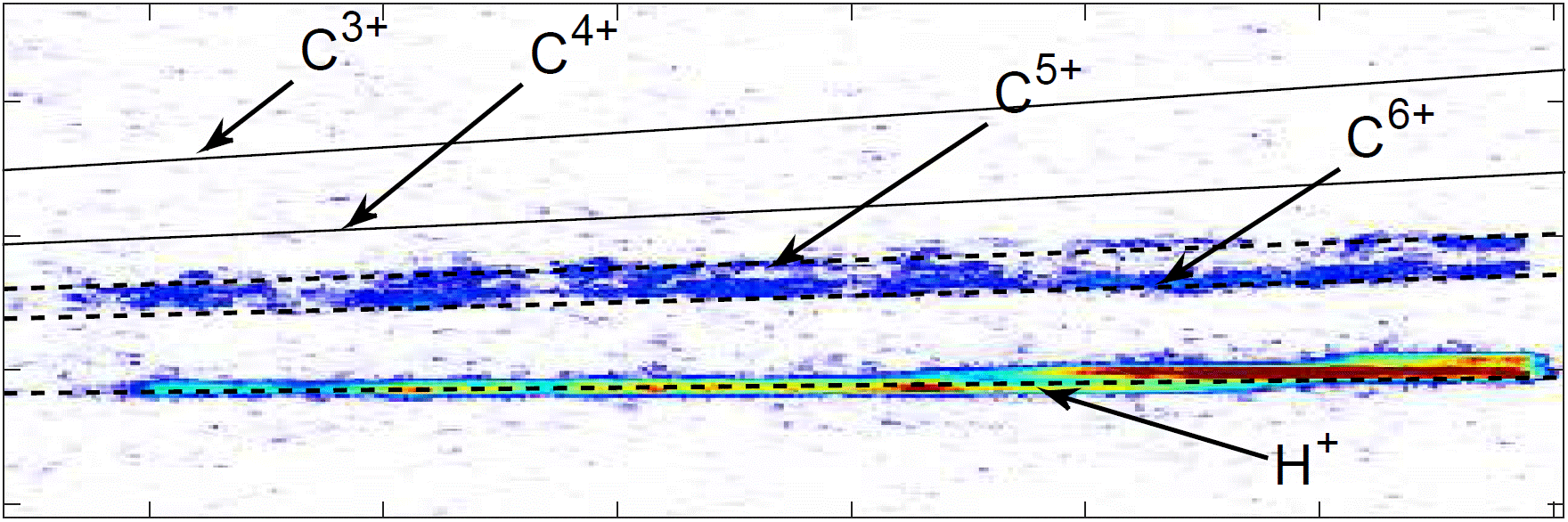 maxION | H+P SPECTROSCOPY