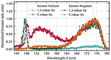 Phys Rev A 112 Uni Bonn