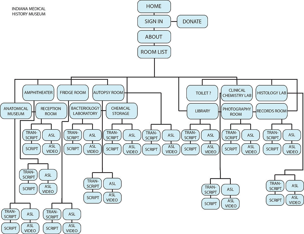 IMHM sitemap