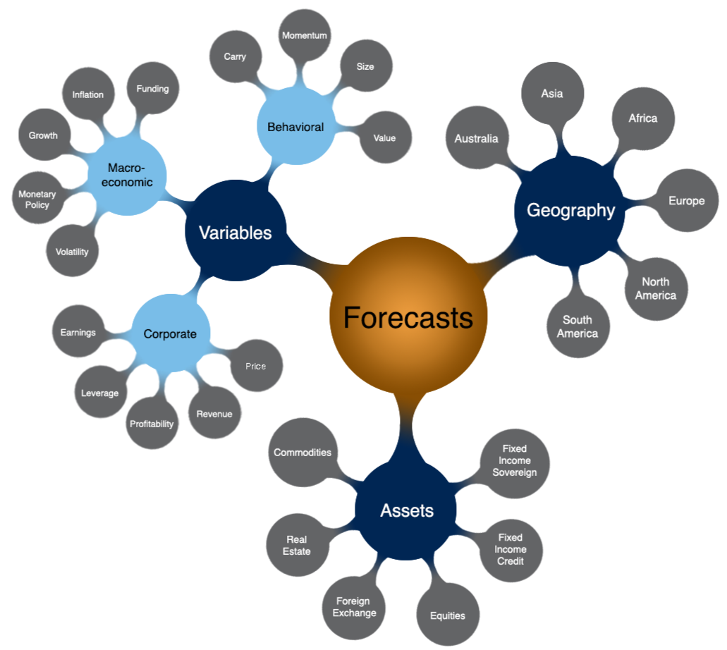 Quantitative Framework.png