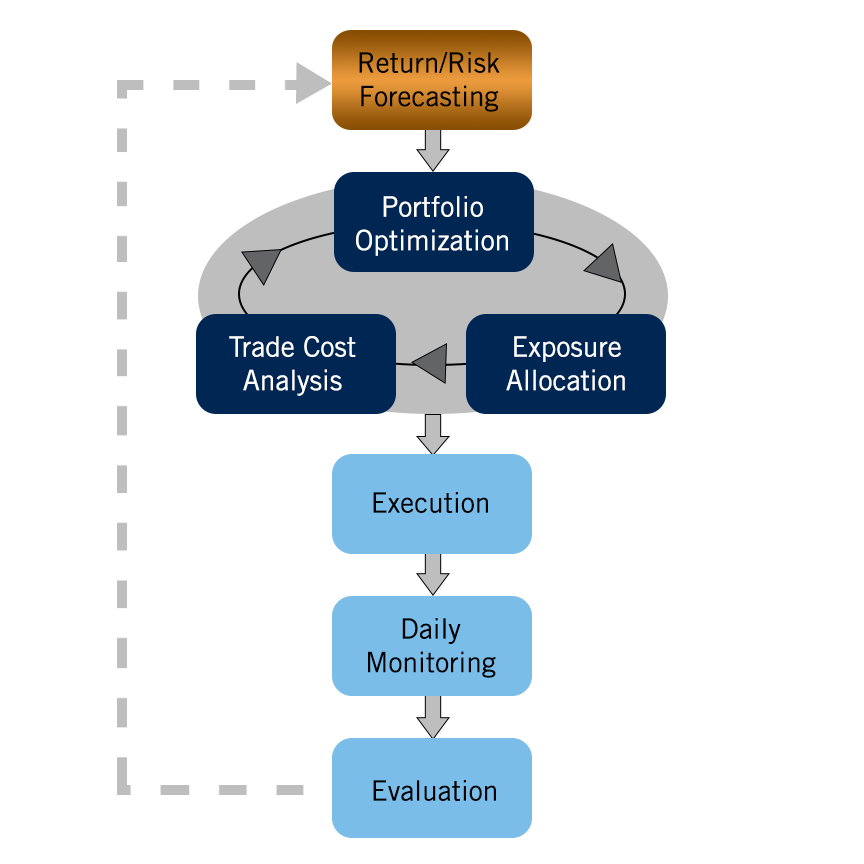 Investment Process.png
