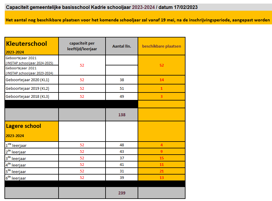 capaciteit 23-24 op 17-02-2023.png