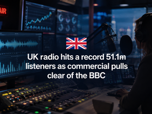 UK radio hits a record 51.1m listeners as commercial pulls clear of the BBC