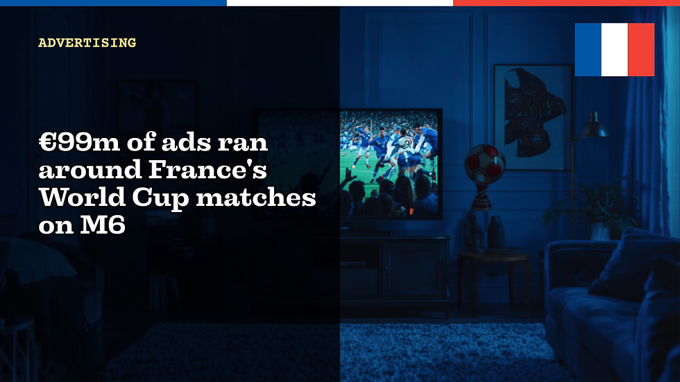 €99m of ads ran around France's World Cup matches on M6