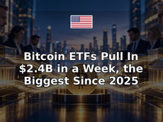 Bitcoin ETFs Pull In $2.4B in a Week, the Biggest Since 2025