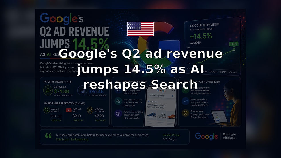 Google's Q2 ad revenue jumps 14.5% as AI reshapes Search