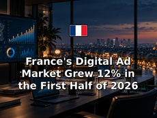 France's Digital Ad Market Grew 12% in the First Half of 2026
