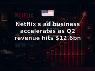 Netflix's ad business accelerates as Q2 revenue hits $12.6bn
