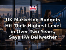 UK Marketing Budgets Hit Their Highest Level in Over Two Years, Says IPA Bellwether