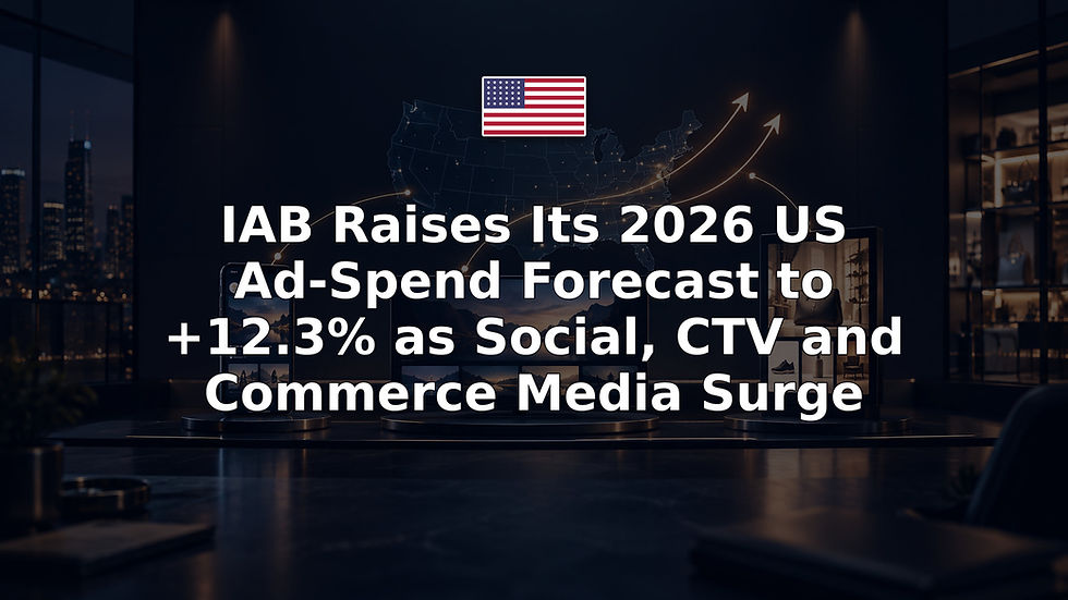 IAB Raises Its 2026 US Ad-Spend Forecast to +12.3% as Social, CTV and Commerce Media Surge