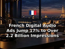 French Digital Audio Ads Jump 17% to Over 2.2 Billion Impressions