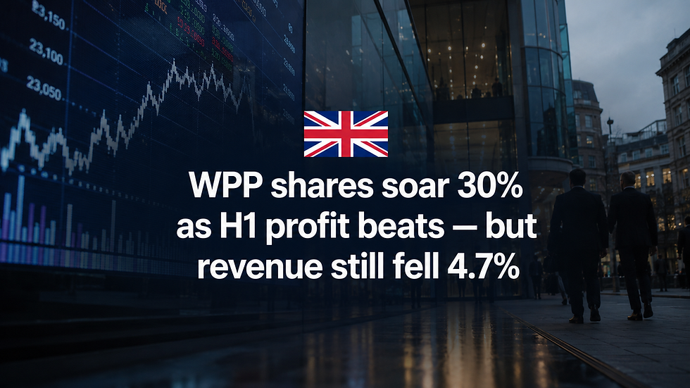 WPP shares soar 30% as H1 profit beats — but revenue still fell 4.7%