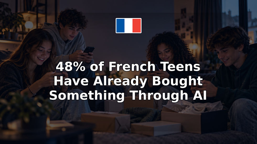 48% of French Teens Have Already Bought Something Through AI