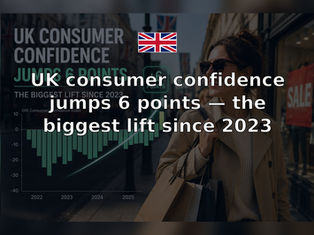 UK consumer confidence jumps 6 points — the biggest lift since 2023