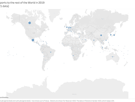Total Exports of the US->Rest of the World in 2019