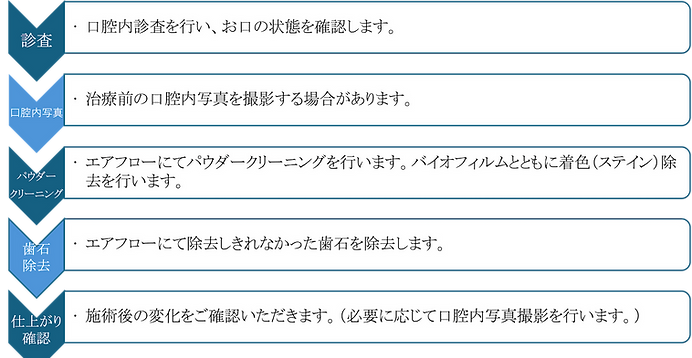 powder-cleaning-step.png