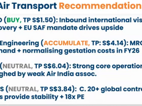 Date : 12 Jan 26 (Monday) : Phillip Strategy & Stock Picks 1Q2026 - Singapore Market