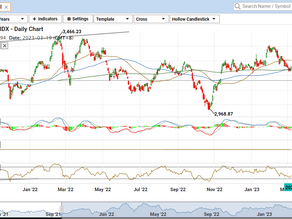Market Update: Look out for Fed Chair Powell Testimony this week