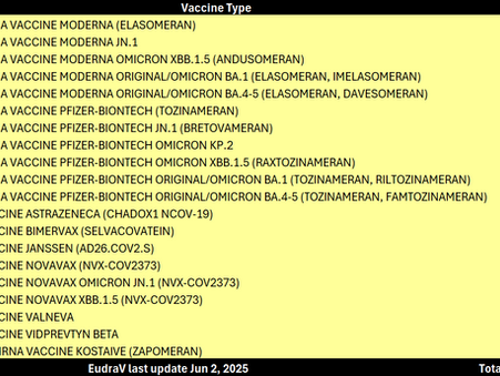 EudraVigilance (Covid-19) Only Download up to Jun 3, 2025