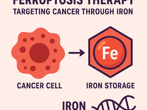 Starving or Striking? How Iron Triggers Cancer Cell Death
