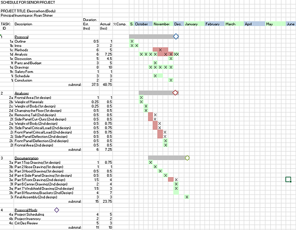 Gantt 1st Half.PNG