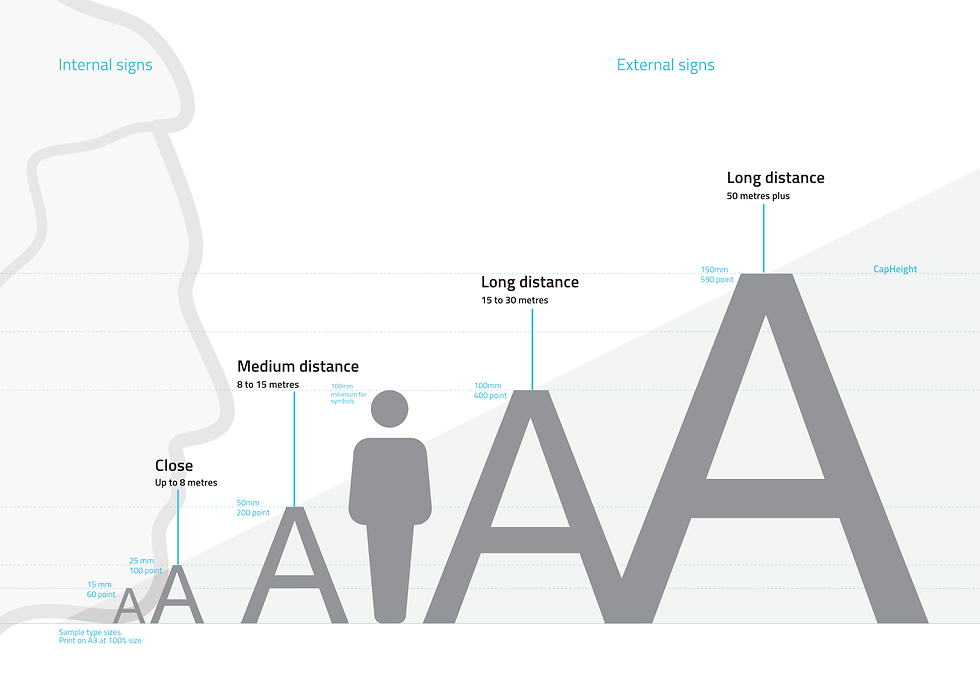 CCRC RCFE wayfinding standards ADA