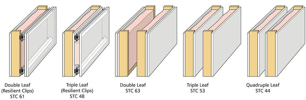 CCRC resilient soundproofing