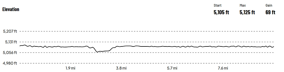 Elevation Profile.tif