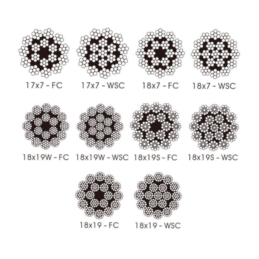 Non-Rotating Steel Wire Rope with Many Layers