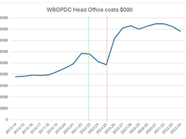 A quick guide to council overspending