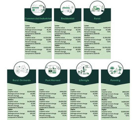 Rates information for 2025-26