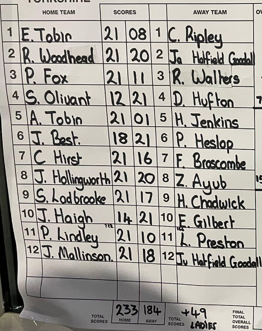 Yorkshire Juniors v Yorkshire Ladies