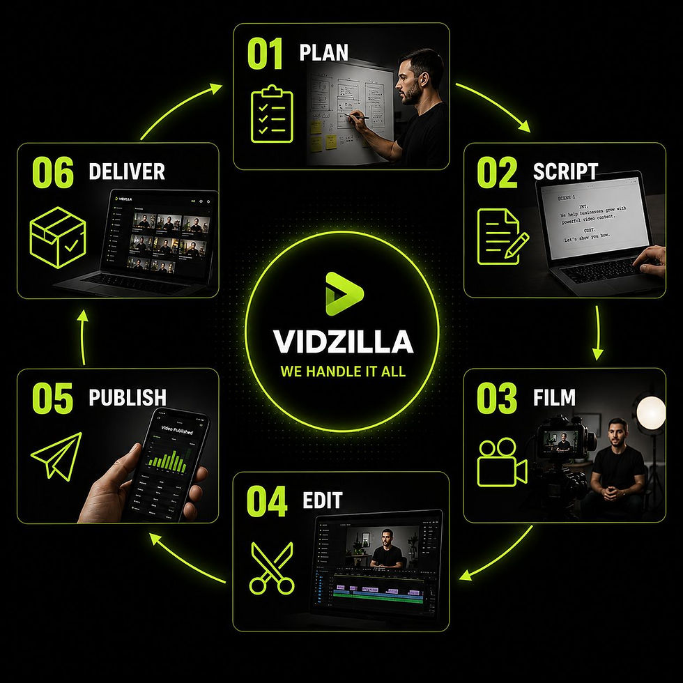 Full service video production with VIDZILLA.jpg