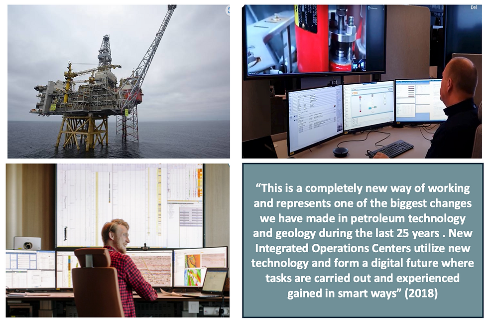 Digitalization in Norwegian Oil and Gas