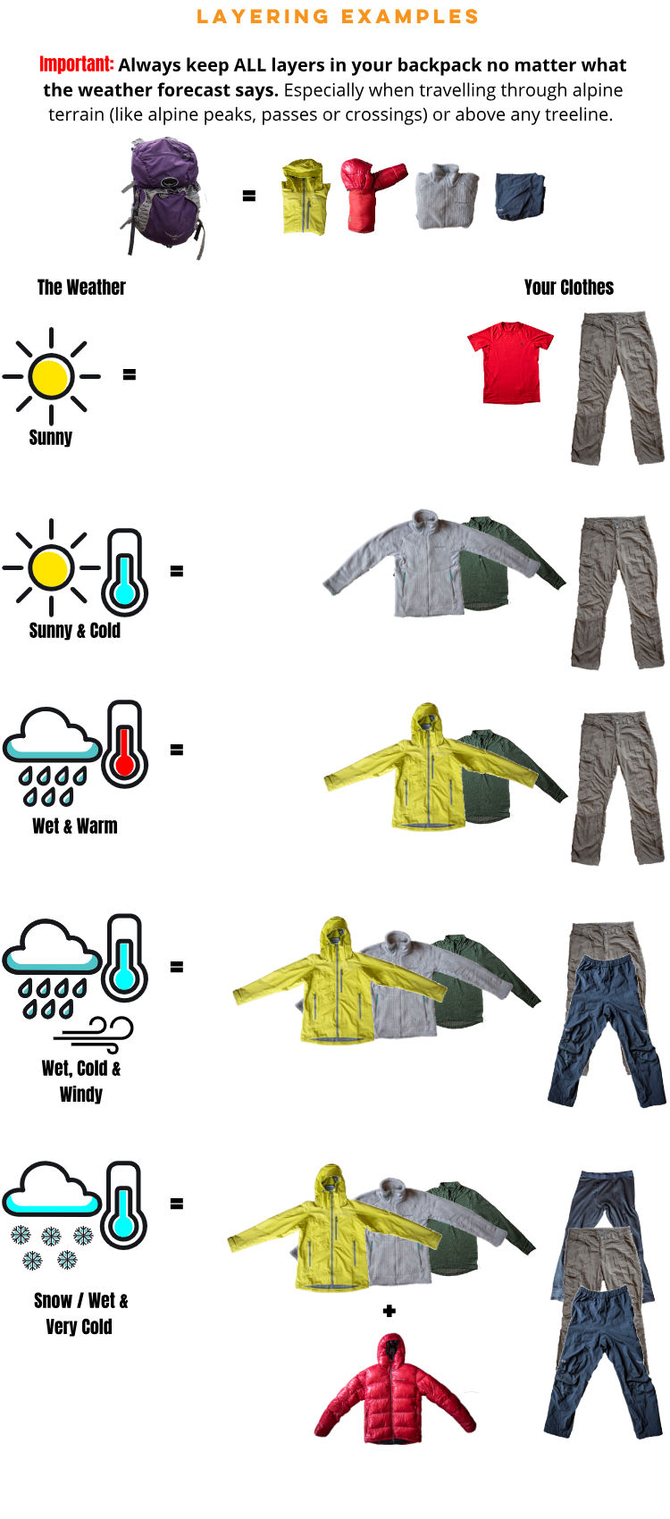 YOUR GUIDE TO LAYERING FOR THE OUTDOORS