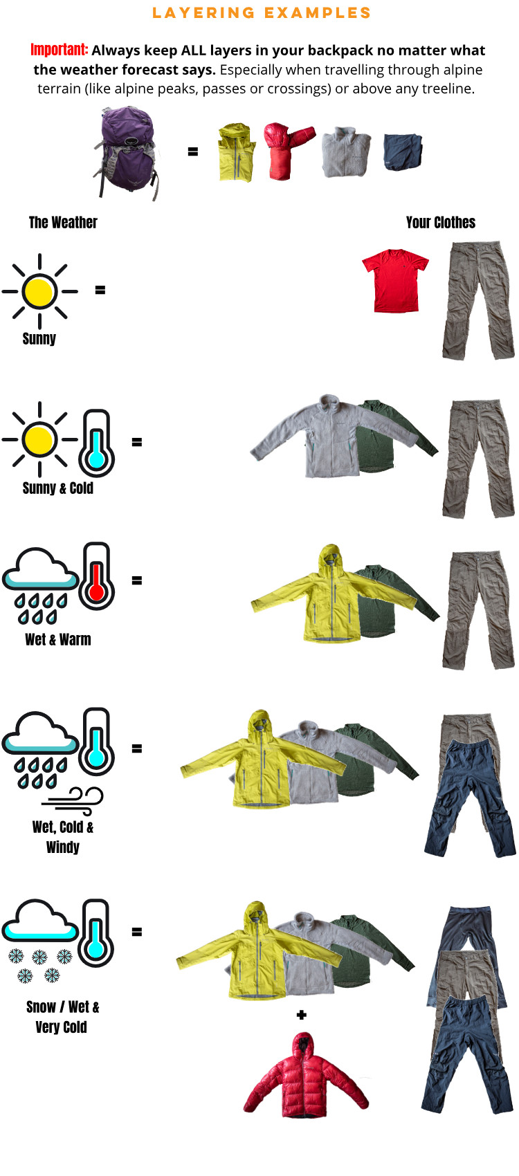 YOUR GUIDE TO LAYERING FOR THE OUTDOORS