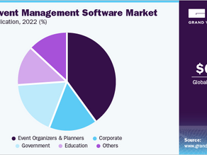 Event Management Software Market Trends, Size, Revenue And Top Key Players, 2030