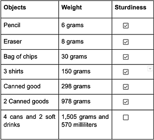 Screen Shot 2022-05-05 at 5.15.46 PM.png