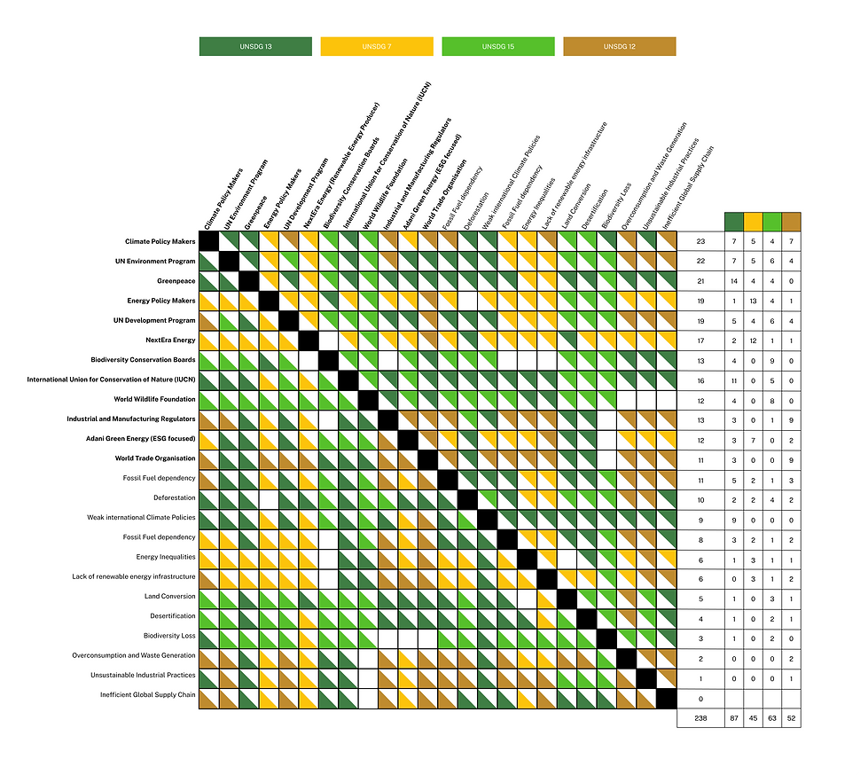 SDG13_Tanya_A6_INTERACTION MATRIX.png
