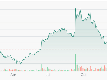 Oracle's stock performance last 12 months