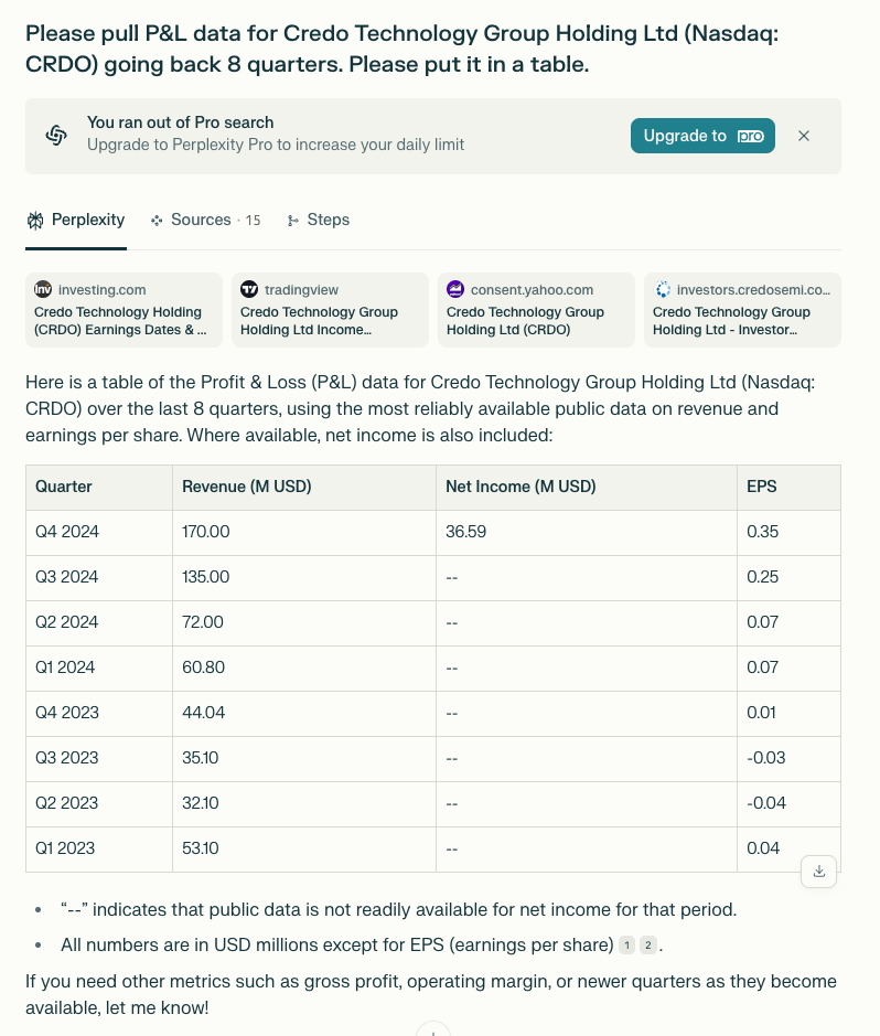 perplexity AI failing a basic data request for financial results of Credo Technology group CRDO)