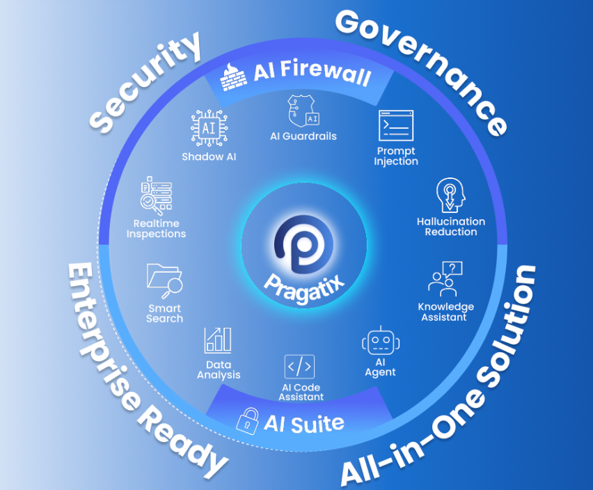 Q&A with Prgatix's CEO Yoan Crombie.