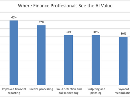 Tipalti’s Global Finance Outlook: AI Hopes Meets Finance Reality