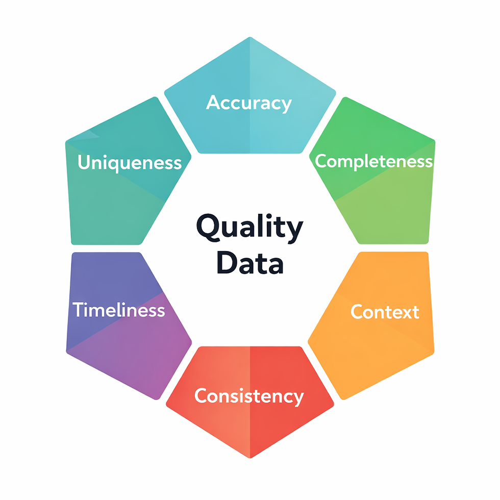 The 6 dimensions of Data Quality