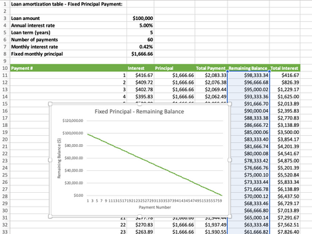 Review of Elkar AI add on for excel