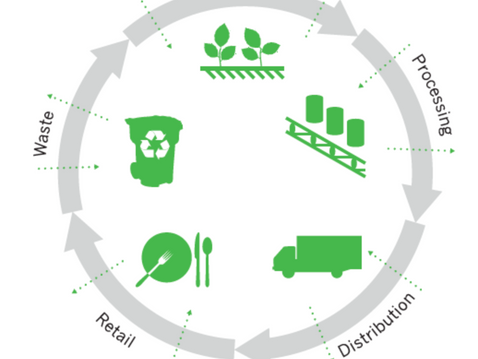 We are all Agriculture! 