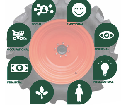 Vision Board Creation - Examining your Personal Wellness.