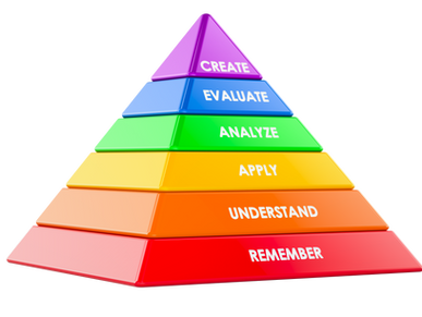 Blooms Taxonomy of Learning